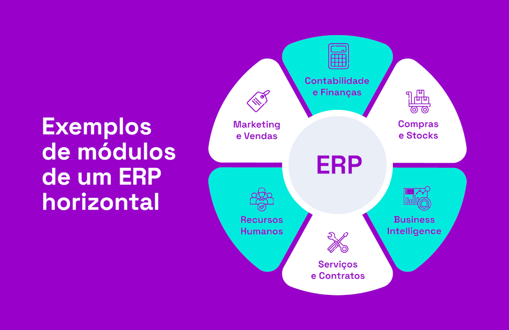 módulos software ERP horizontal