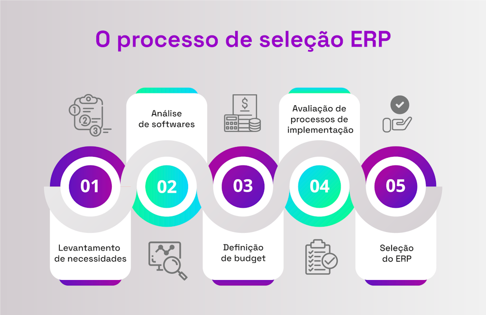 etapas processo seleção ERP