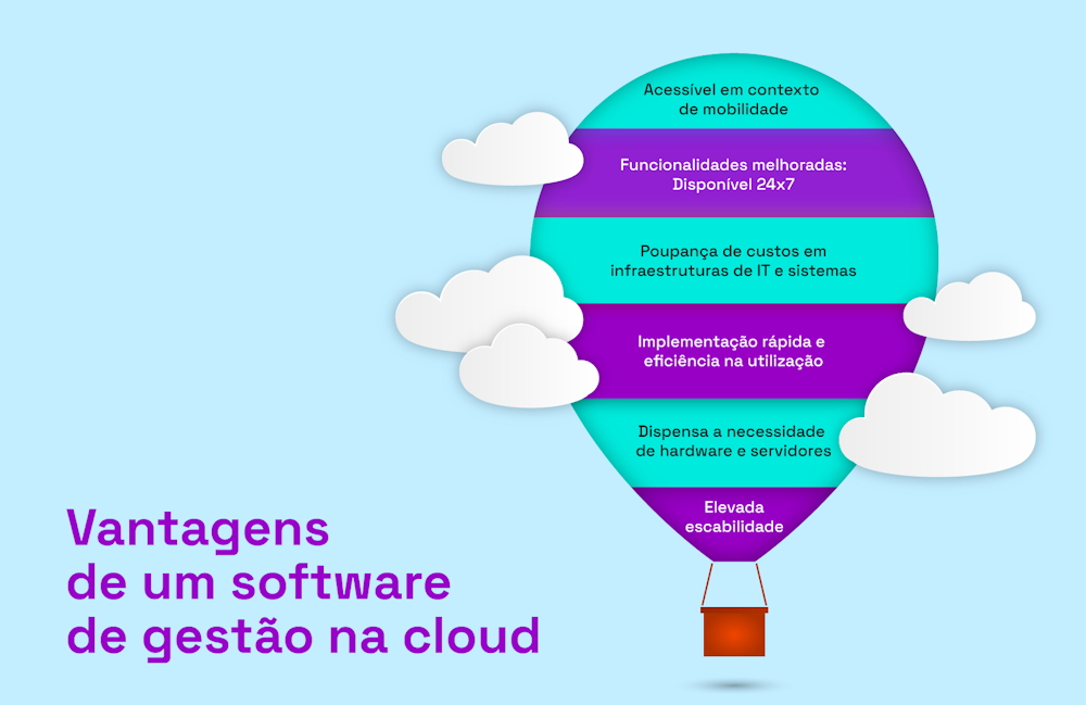 vantagens do software de gestão na cloud 