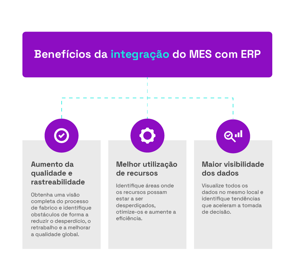 beneficios integração do MES com ERP