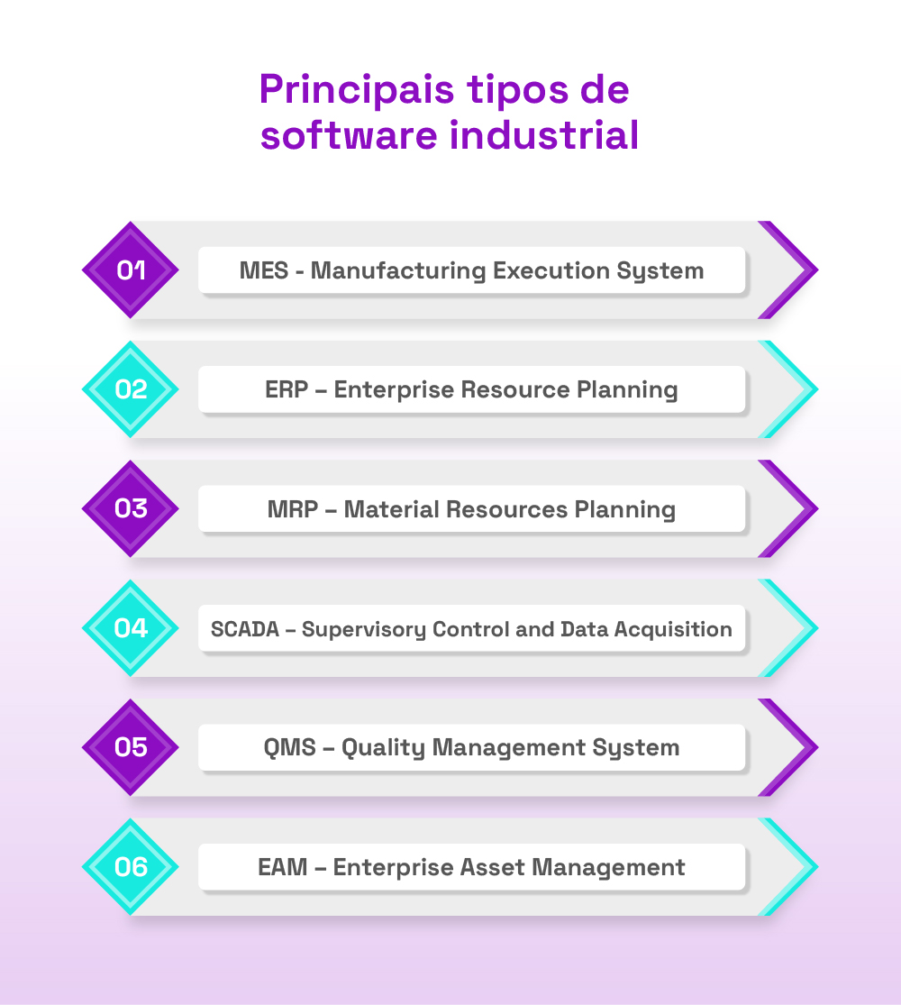 tipos de software industrial