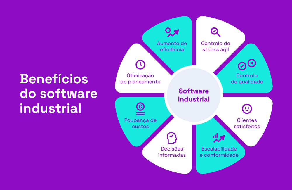 benefícios software industrial