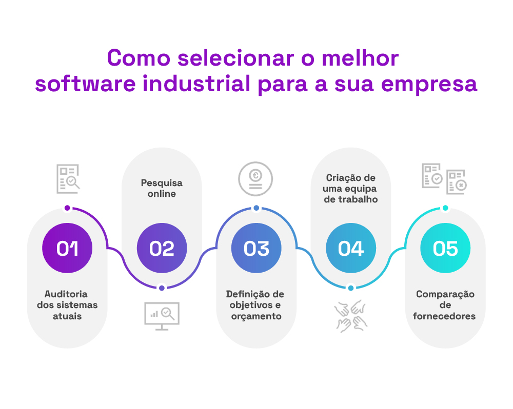 processo de seleção de software industrial 