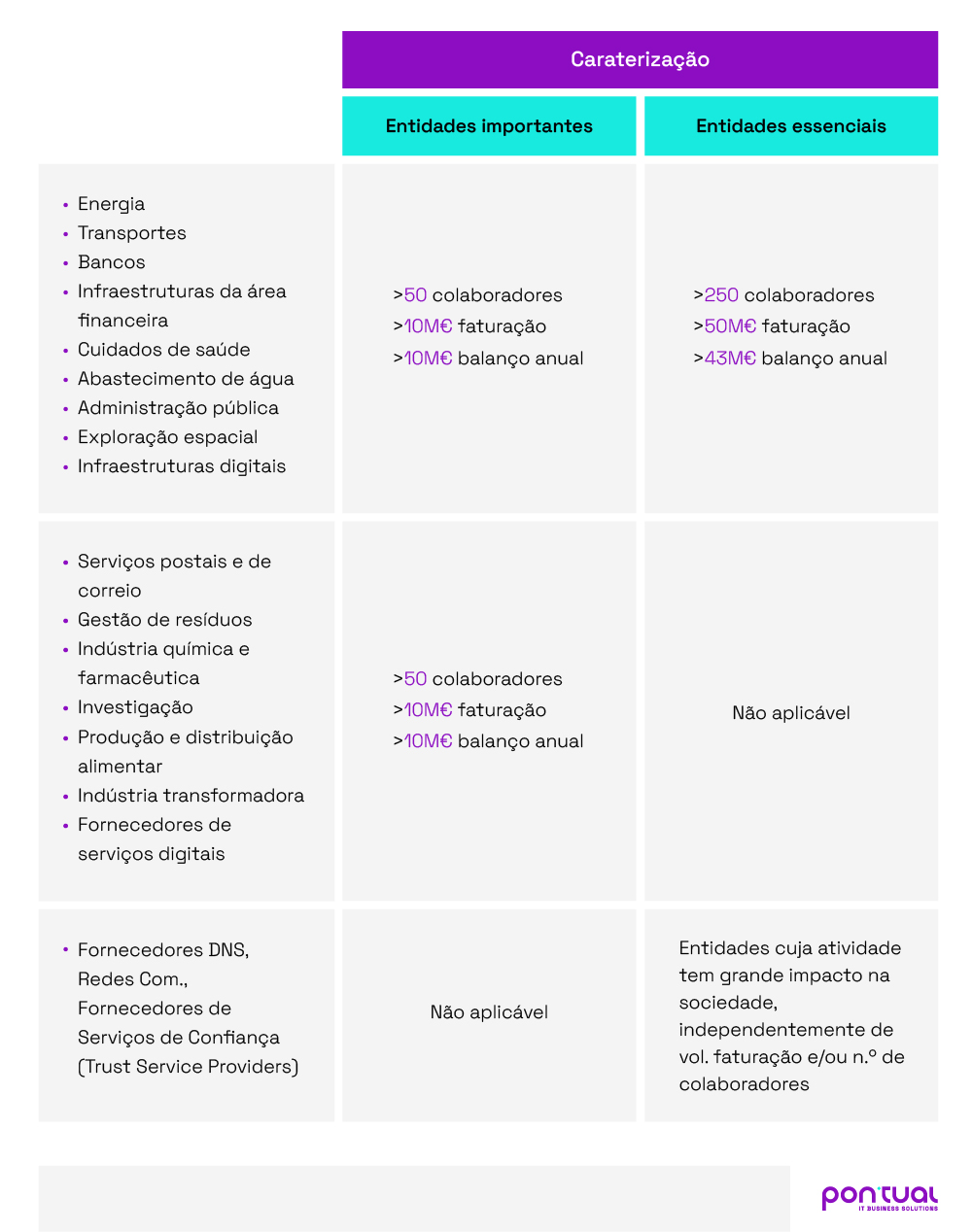 grafico de empresas diretiva NIS2