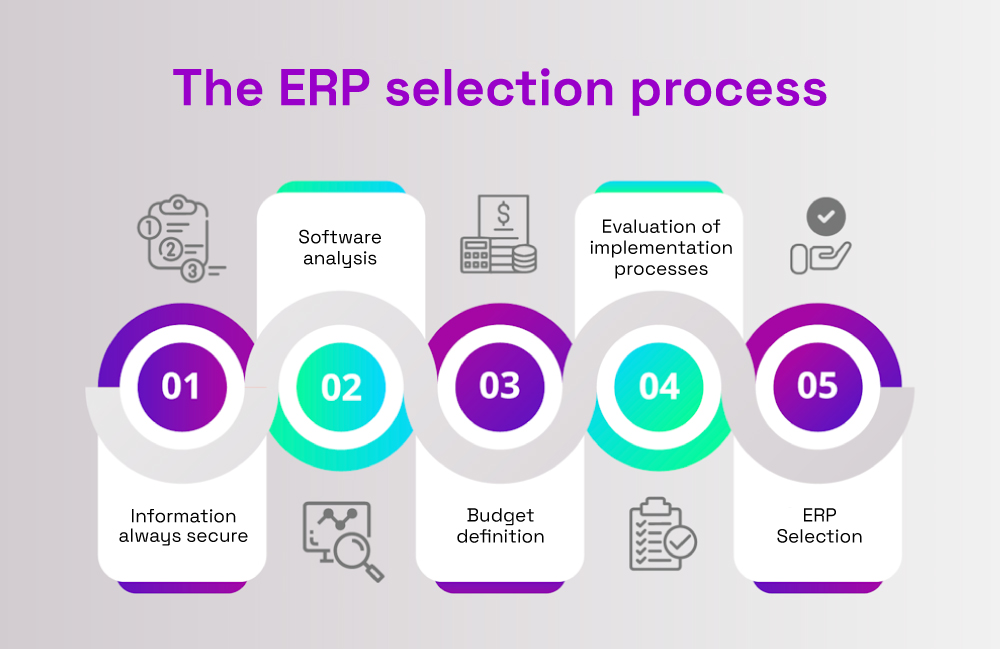 ERP selection process steps