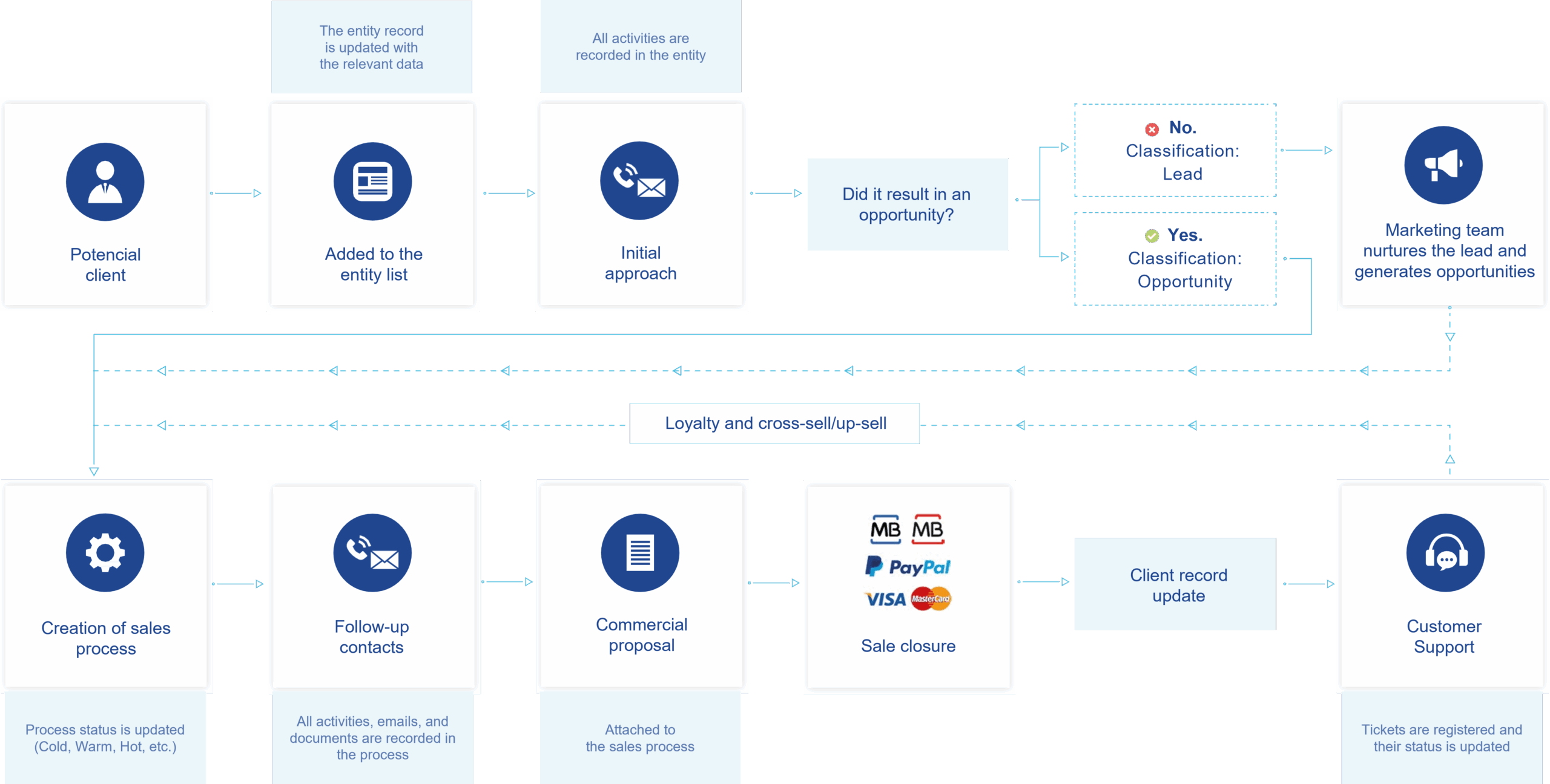 Infographics CRM 3 scaled