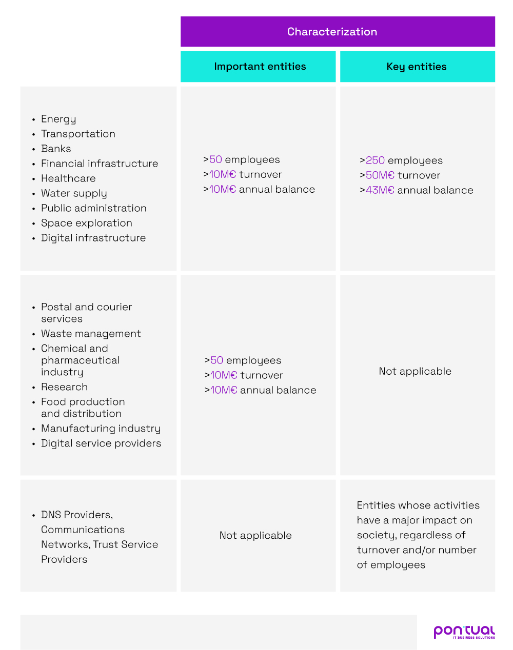 NIS2 directive company chart