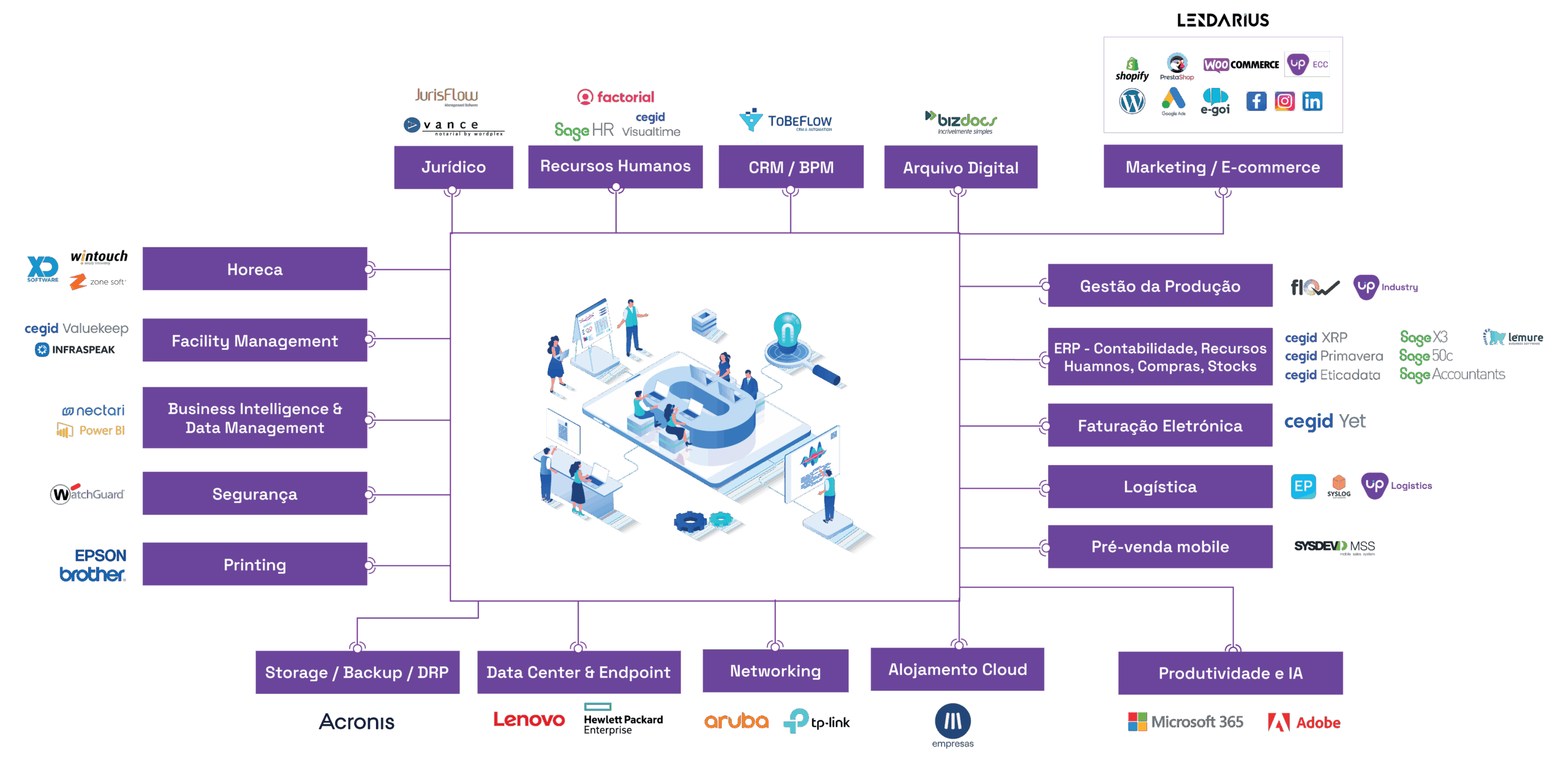 PONTUAL portfolio solucoes tecnologicas 2025 scaled