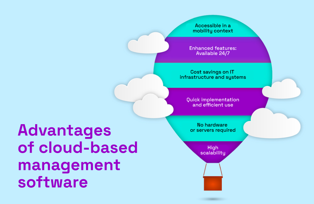 advantages of cloud management software 