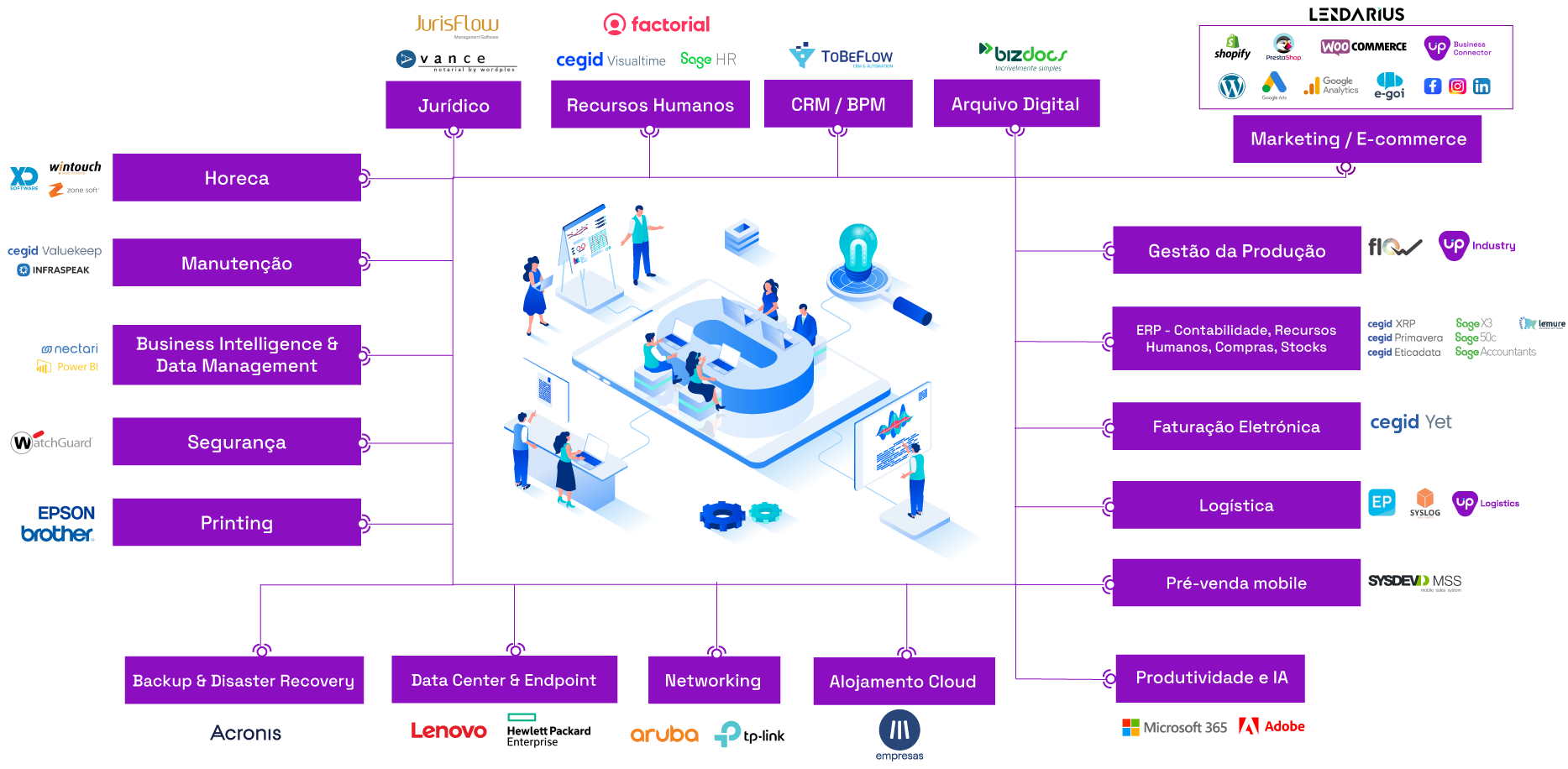 pontual it solutions portfolio