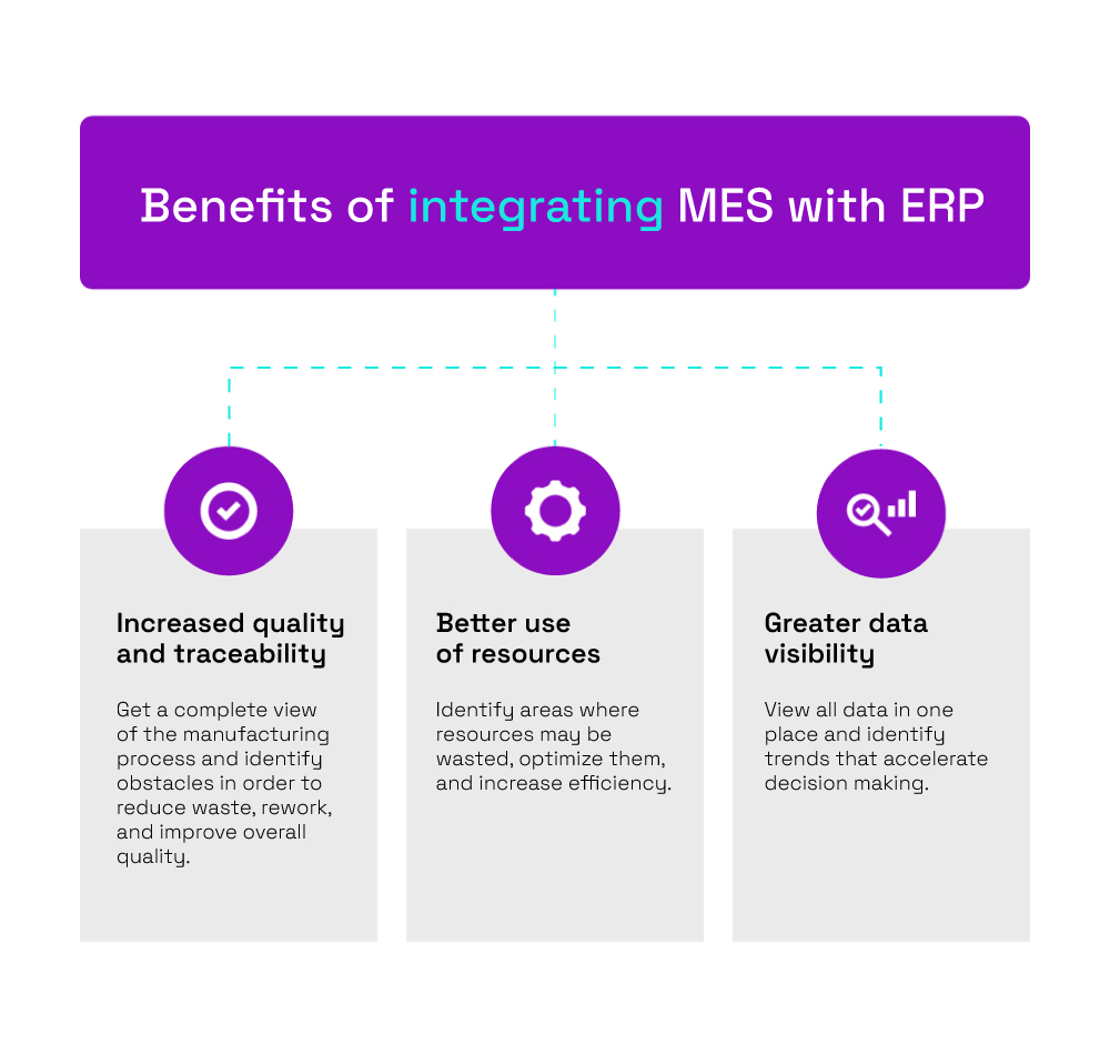 benefits of MES and ERP integration
