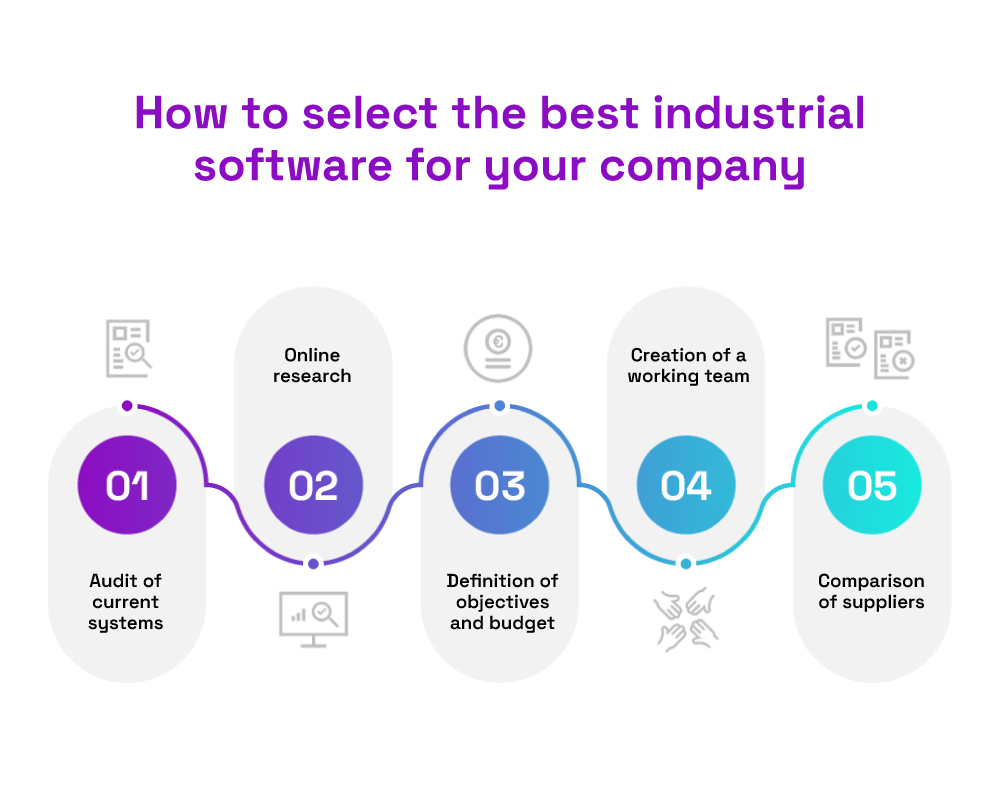 industrial software selection process 