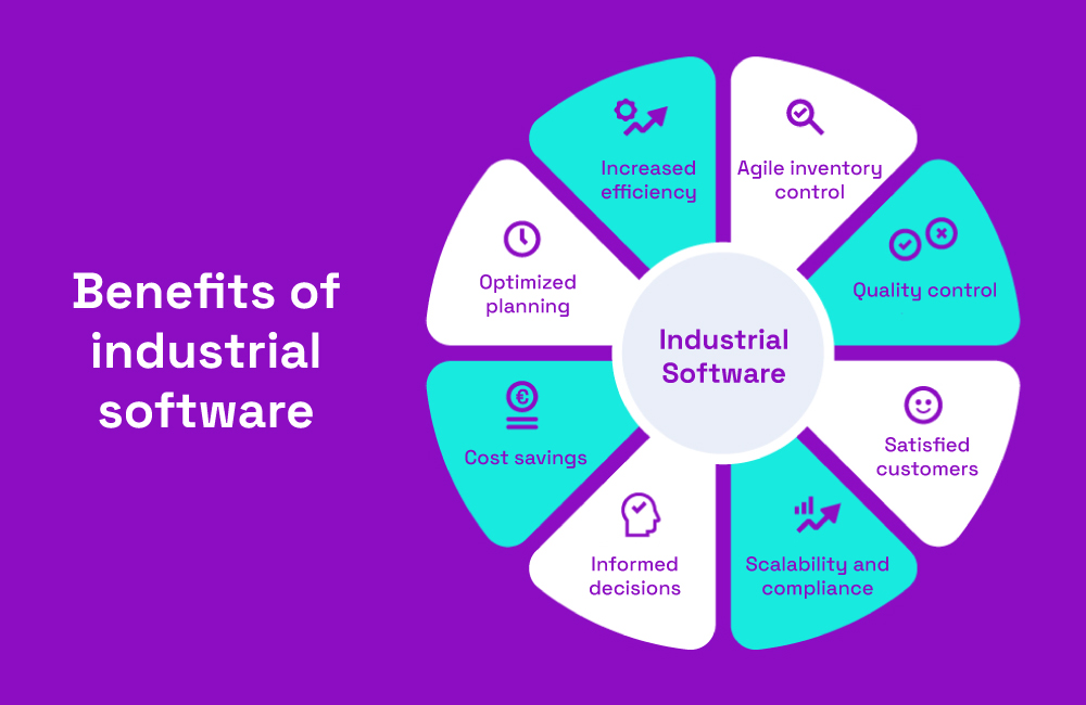 industrial software benefits