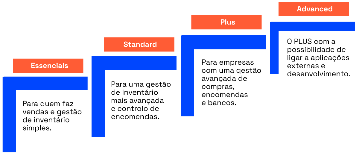 Modelos Subscrição Cegid Evolution