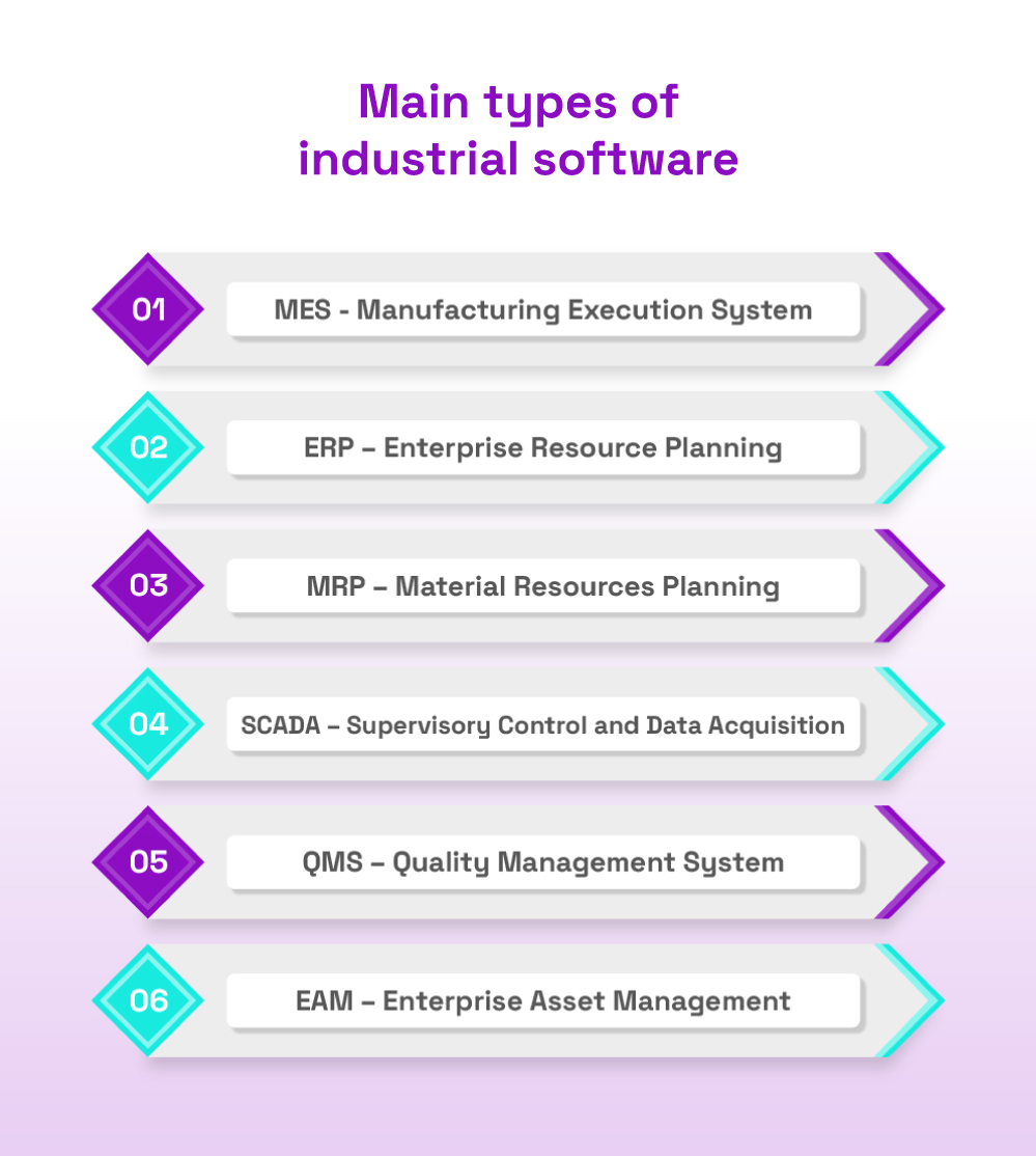 types of industrial software