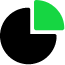 043 pie chart