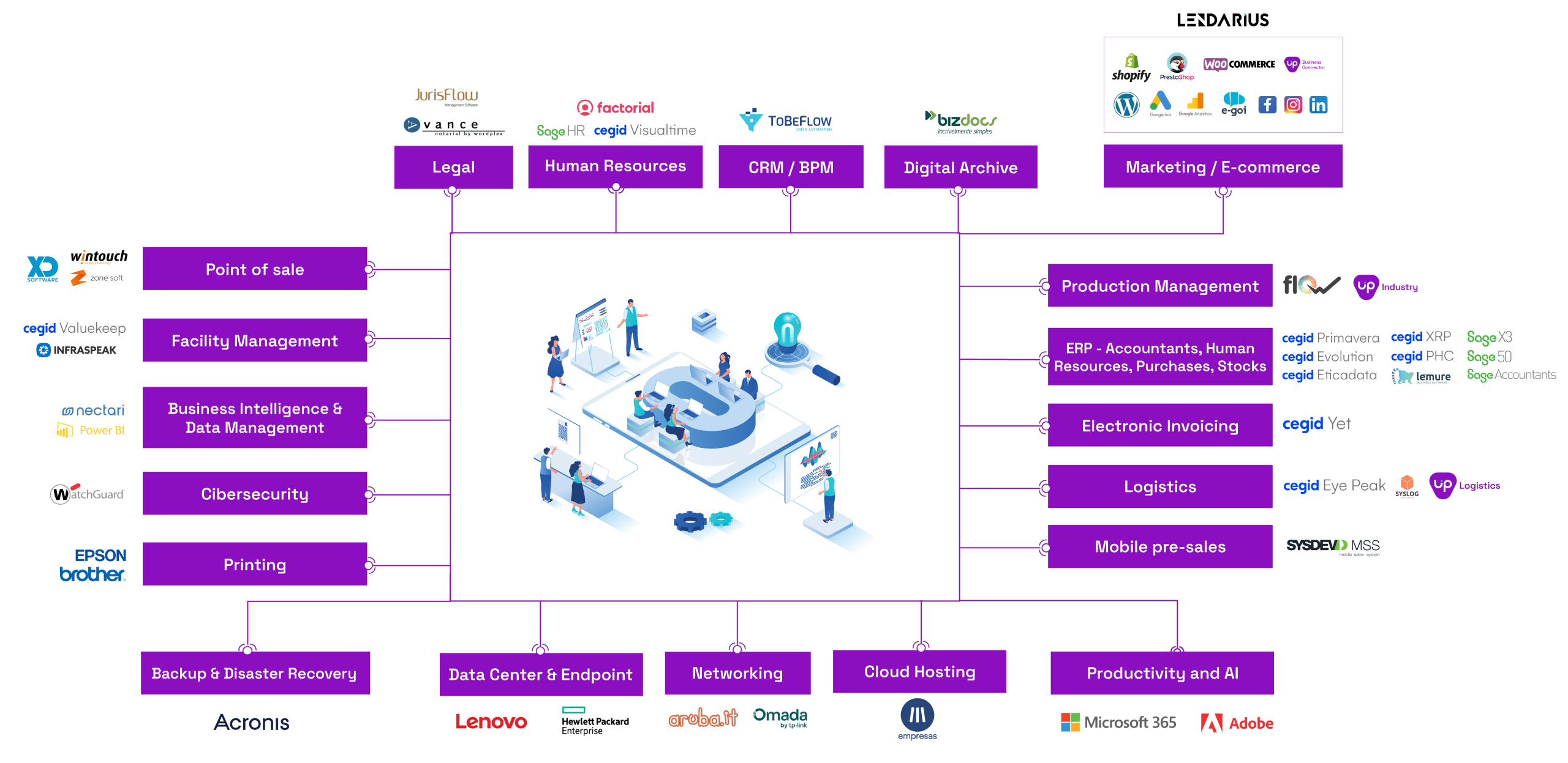 portfolio solucoes pontual 2026 EN scaled